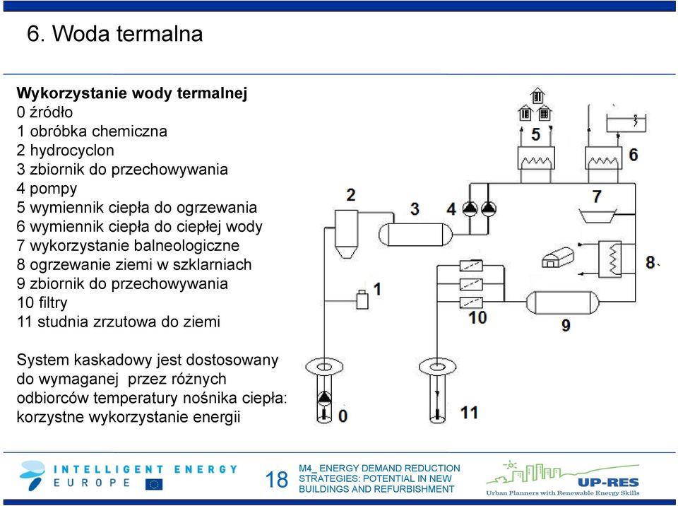 balneologiczne 8 ogrzewanie ziemi w szklarniach 9 zbiornik do przechowywania 10 filtry 11 studnia zrzutowa do