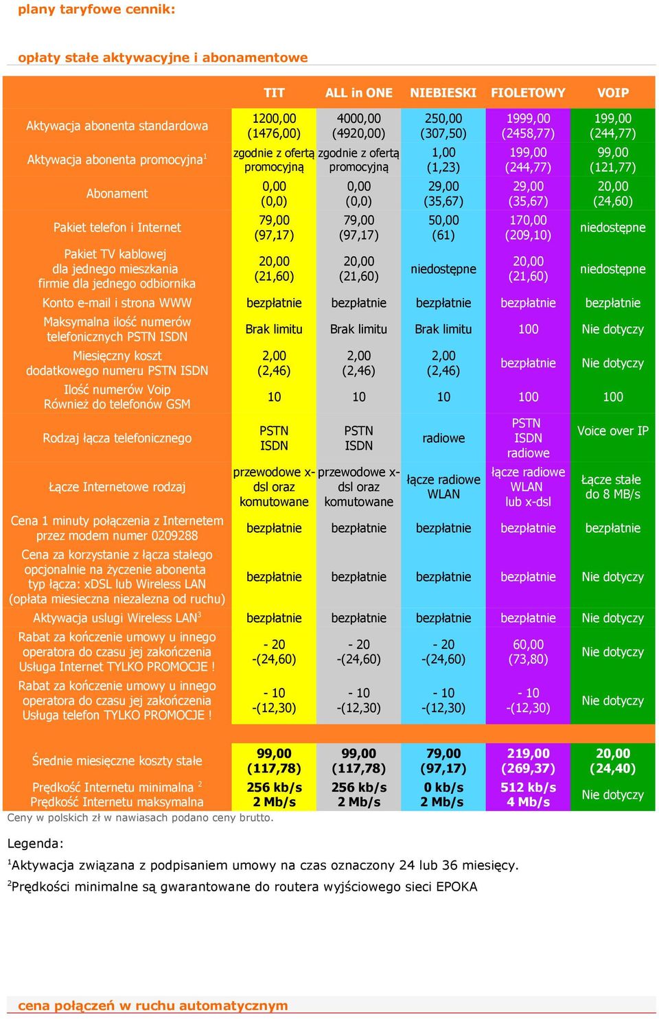 (0,0) 79,00 (97,17) 20,00 (21,60) 20,00 (307,0) 1,00 (1,23) 29,00 (3,67) 0,00 (61) niedostępne 1999,00 (248,77) 199,00 (244,77) 29,00 (3,67) 170,00 (209,10) 20,00 (21,60) 199,00 (244,77) 99,00