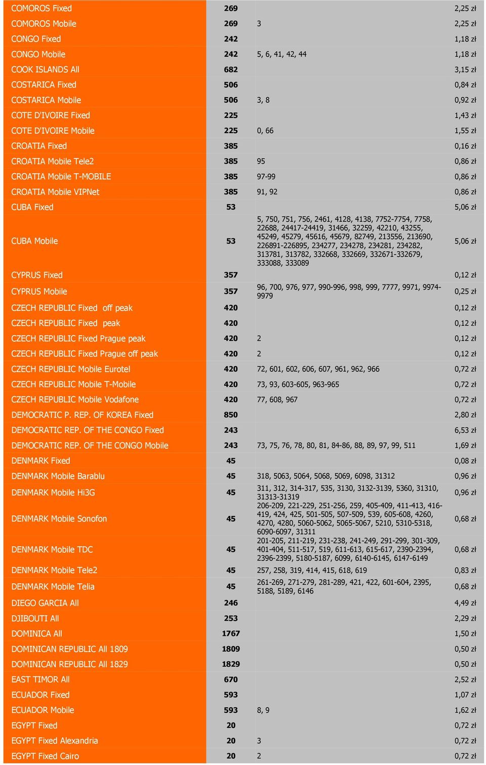 91, 92 0,86 zł CUBA Fixed 3,06 zł CUBA Mobile 3, 70, 71, 76, 2461, 4128, 4138, 772-774, 778, 22688, 24417-24419, 31466, 3229, 42210, 432, 4249, 4279, 4616, 4679, 82749, 2136, 213690, 226891-22689,