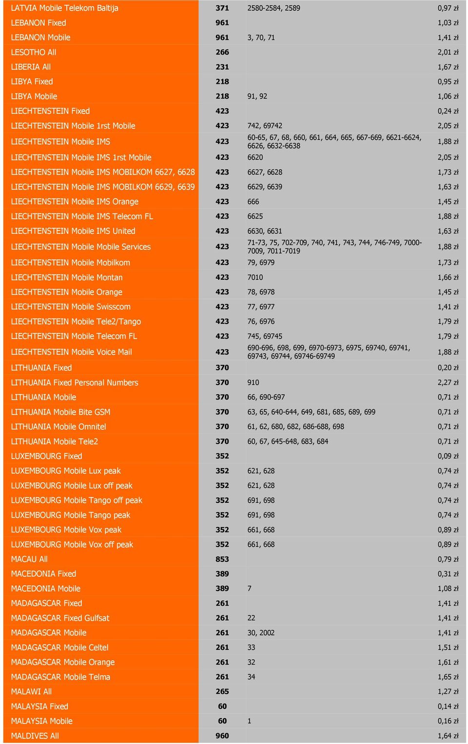 6626, 6632-6638 LIECHTENSTEIN Mobile IMS 1rst Mobile 423 6620 2,0 zł LIECHTENSTEIN Mobile IMS MOBILKOM 6627, 6628 423 6627, 6628 1,73 zł LIECHTENSTEIN Mobile IMS MOBILKOM 6629, 6639 423 6629, 6639