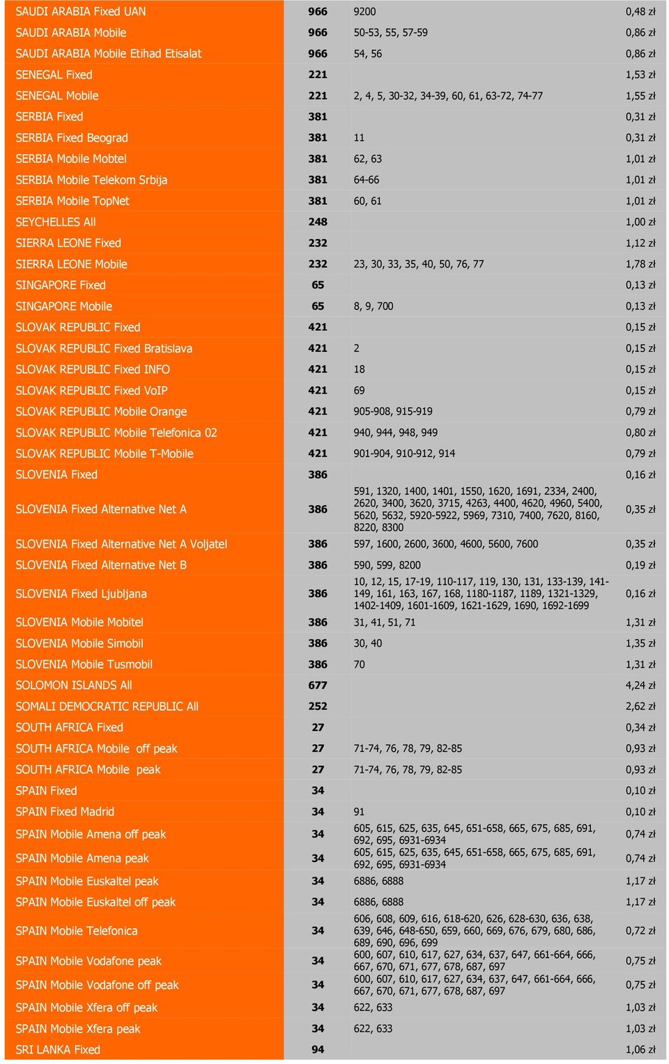 60, 61 1,01 zł SEYCHELLES All 248 1,00 zł SIERRA LEONE Fixed 232 1,12 zł SIERRA LEONE Mobile 232 23, 30, 33, 3, 40, 0, 76, 77 1,78 zł SINGAPORE Fixed 6 0,13 zł SINGAPORE Mobile 6 8, 9, 700 0,13 zł