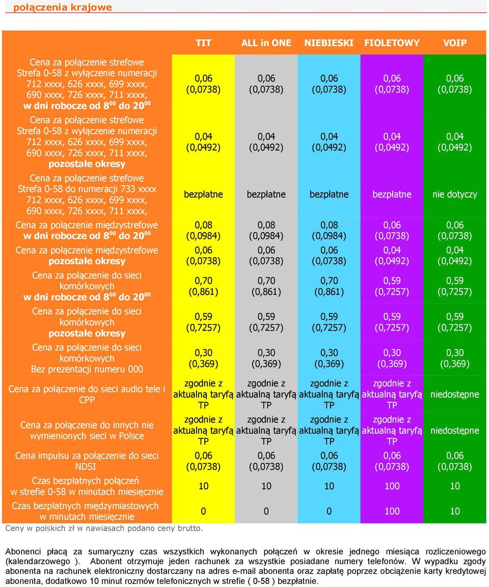 xxxx, 690 xxxx, 726 xxxx, 711 xxxx, TIT ALL in ONE NIEBIESKI FIOLETOWY VOIP 0,04 (0,0492) Cena za połączenie międzystrefowe w dni robocze od 8 00 do 20 00 0,08 (0,0984) Cena za połączenie
