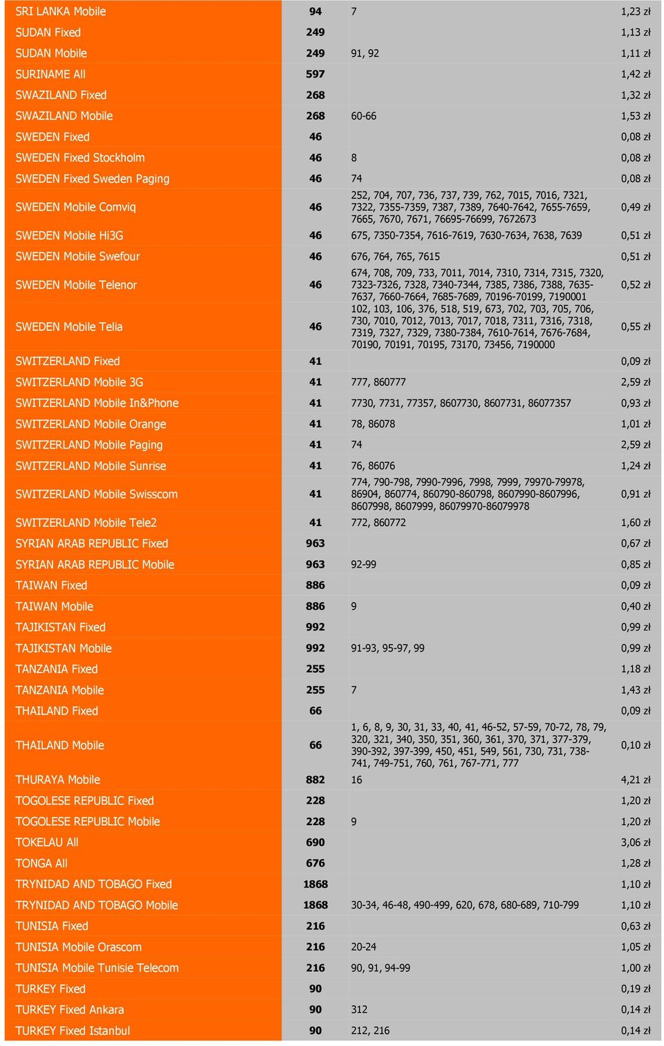 766, 7670, 7671, 7669-76699, 7672673 SWEDEN Mobile Hi3G 46 67, 730-734, 7616-7619, 7630-7634, 7638, 7639 0,1 zł SWEDEN Mobile Swefour 46 676, 764, 76, 761 0,1 zł SWEDEN Mobile Telenor 46 SWEDEN