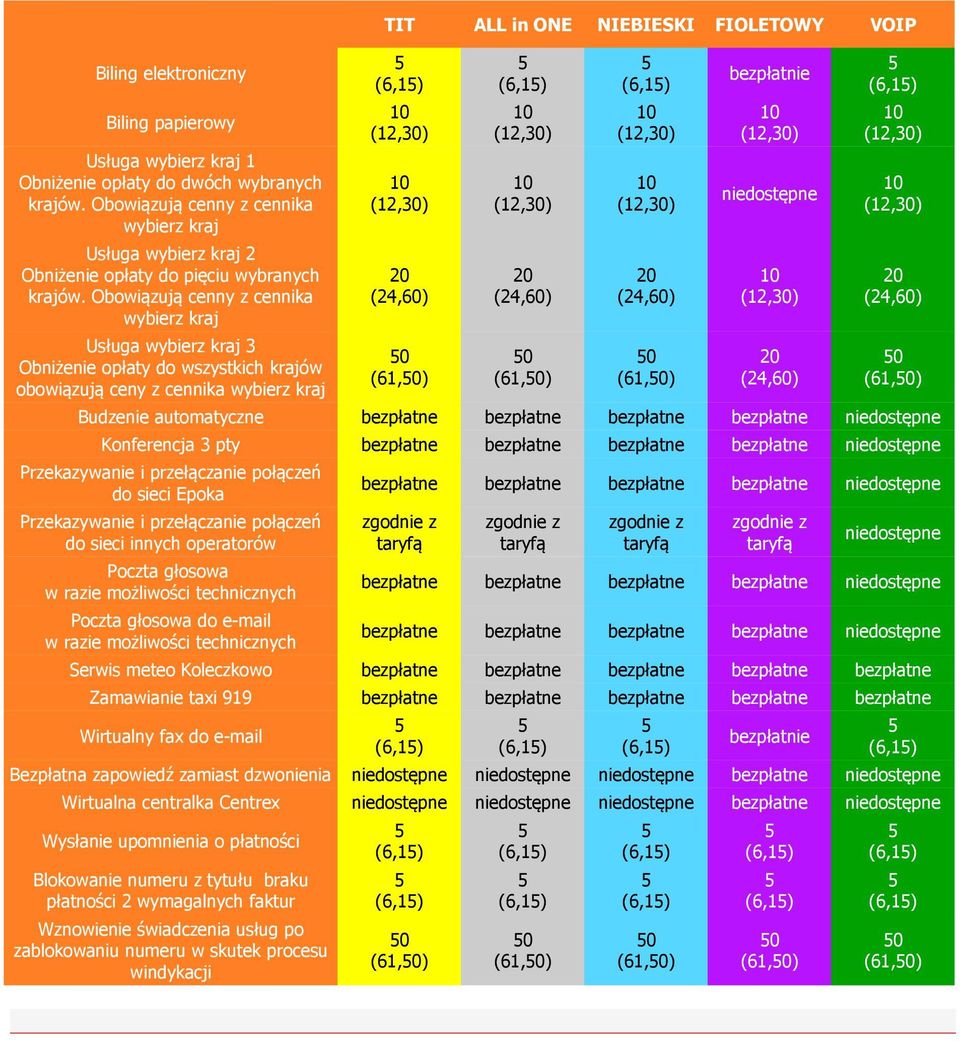 Obowiązują cenny z cennika wybierz kraj Usługa wybierz kraj 3 Obniżenie opłaty do wszystkich krajów obowiązują ceny z cennika wybierz kraj TIT ALL in ONE NIEBIESKI FIOLETOWY VOIP (6,1) 10 (12,30) 10