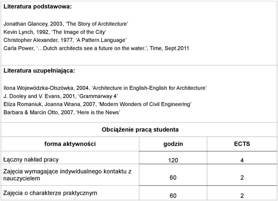 0 Literatura uzupełniająca Ilona Wojewódzka-Olszówka, 004, Architecture in English-English for Architecture J. Dooley and V.