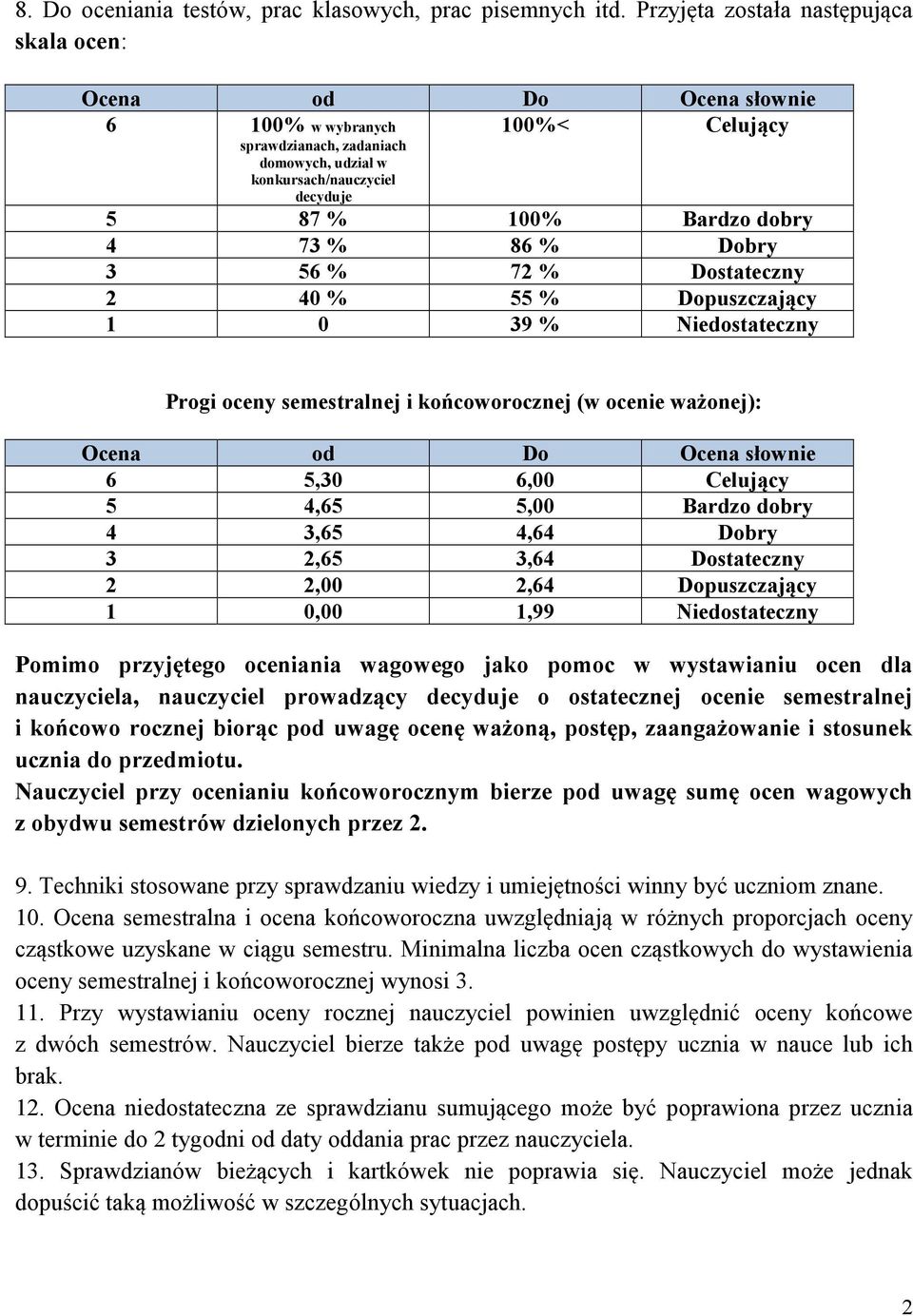 73 % 86 % Dobry 3 56 % 7 % Dostateczny 40 % 55 % Dopuszczający 0 39 % iedostateczny Progi oceny semestralnej i końcoworocznej (w ocenie ważonej): Ocena od Do Ocena słownie 6 5,30 6,00 Celujący 5 4,65