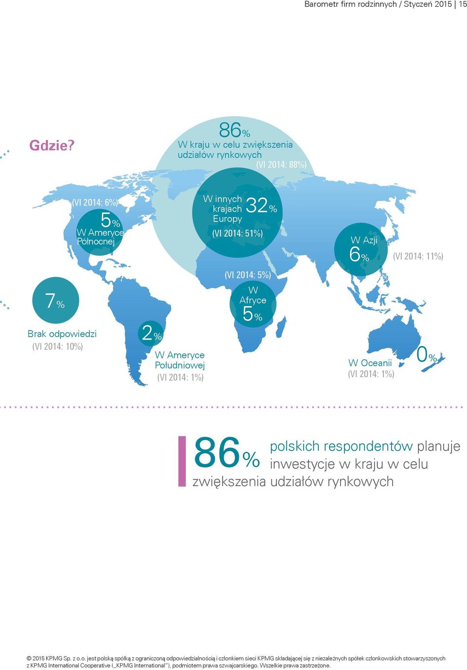 10%) 5% W Ameryce Północnej 2% W innych krajach Europy 32% (VI 2014: 51%) (VI 2014: 5%) W Afryce 5% W Azji