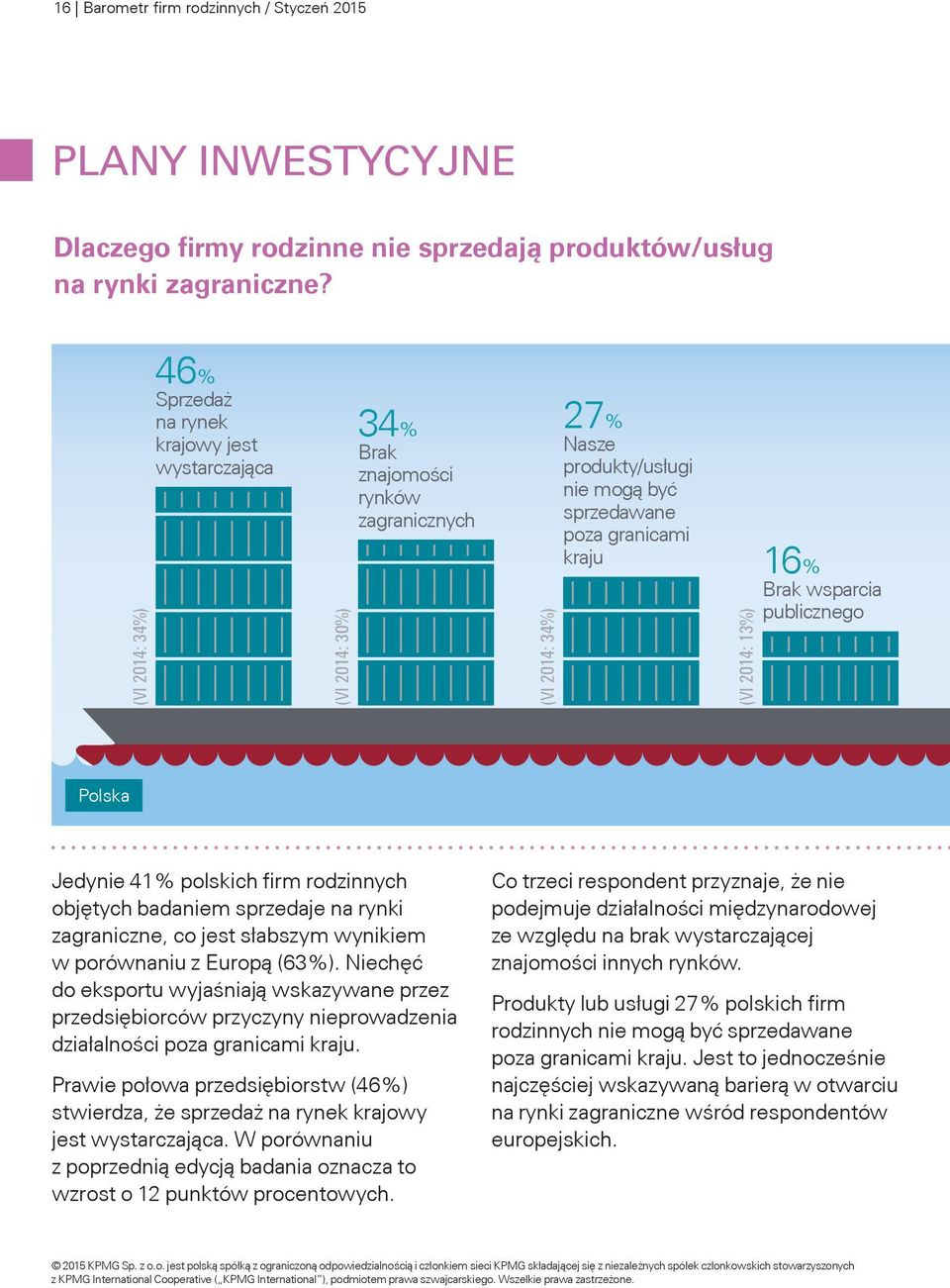 granicami kraju 16% Brak wsparcia publicznego (VI 2014: 13%) Polska Jedynie 41% polskich firm rodzinnych objętych badaniem sprzedaje na rynki zagraniczne, co jest słabszym wynikiem w porównaniu z