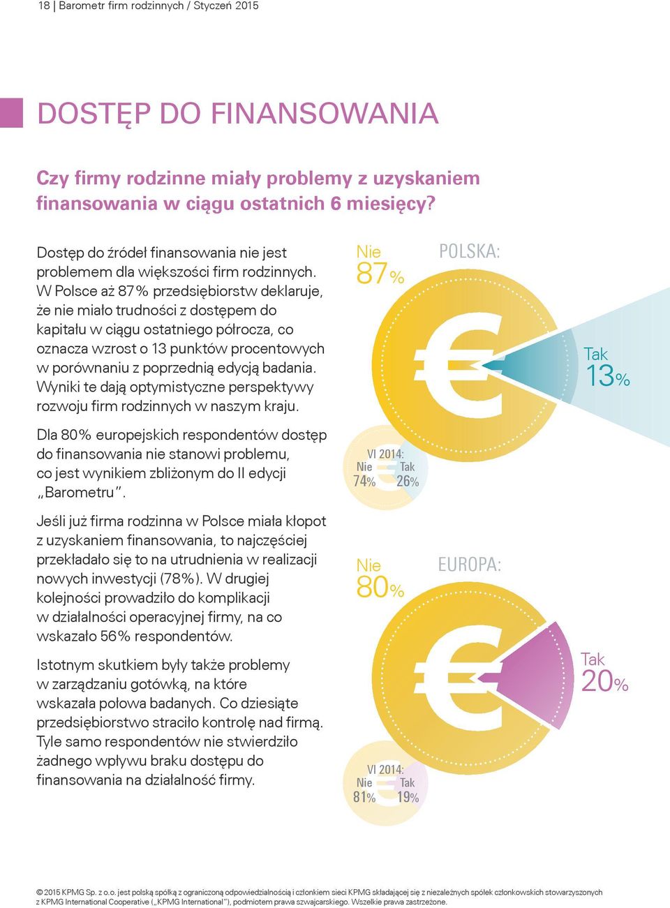 W Polsce aż 87% przedsiębiorstw deklaruje, że nie miało trudności z dostępem do kapitału w ciągu ostatniego półrocza, co oznacza wzrost o 13 punktów procentowych w porównaniu z poprzednią edycją