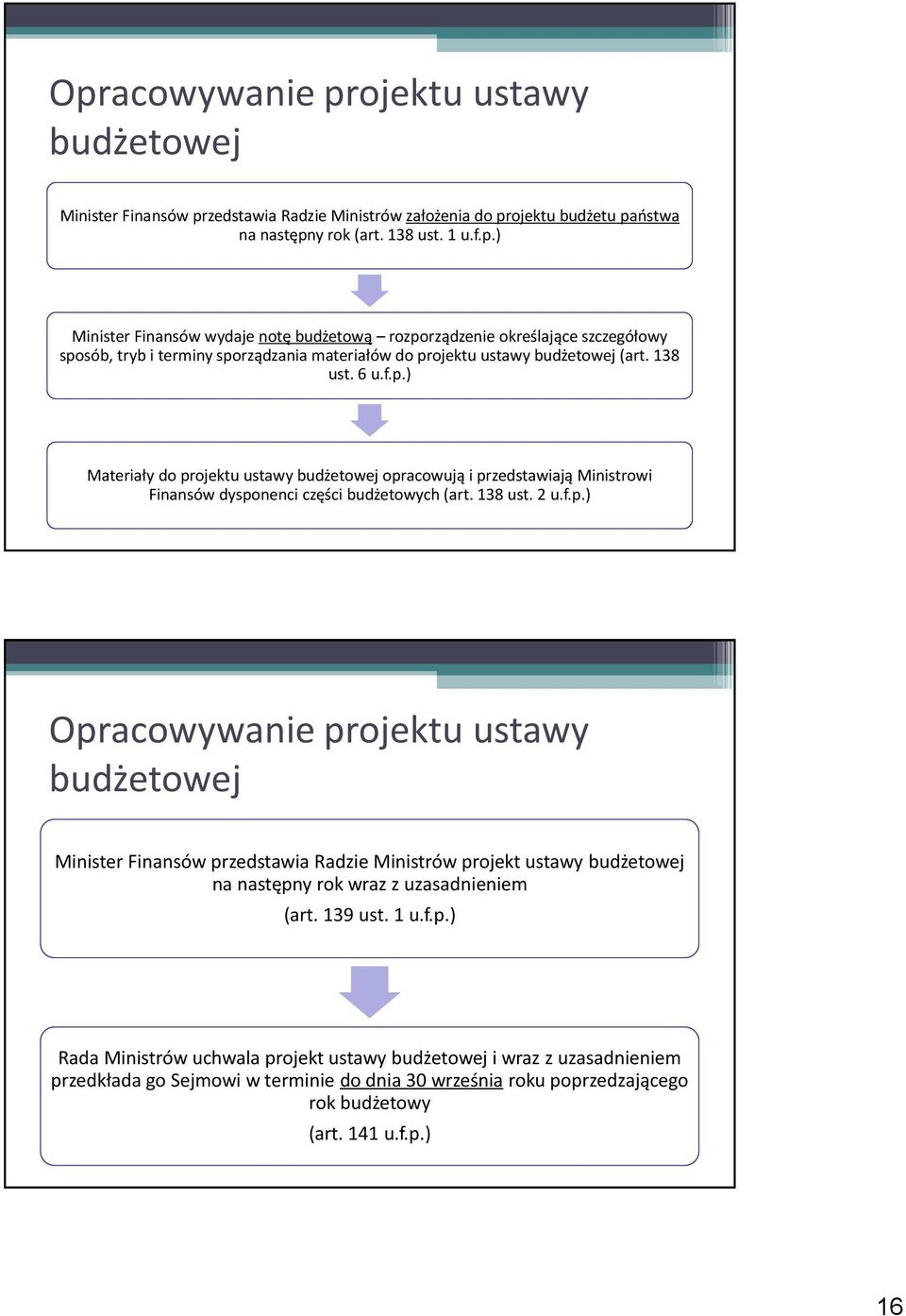 139 ust. 1 u.f.p.) Rada Ministrów uchwala projekt ustawy budżetowej i wraz z uzasadnieniem przedkłada go Sejmowi w terminie do dnia 30 września roku poprzedzającego rok budżetowy (art. 141 u.f.p.) 16