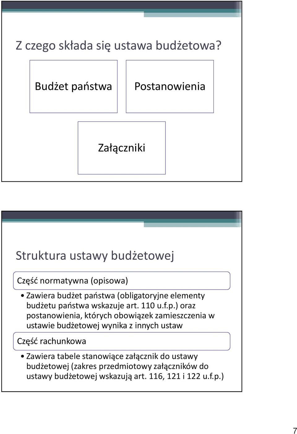 (obligatoryjne elementy budżetu pa