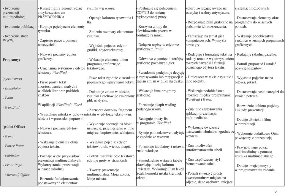 - Uruchamia systemowy edytor tekstowy WordPad. - Pisze prosty tekst z zastosowaniem małych i wielkich liter oraz polskich znaków W aplikacji WordPad i Word.