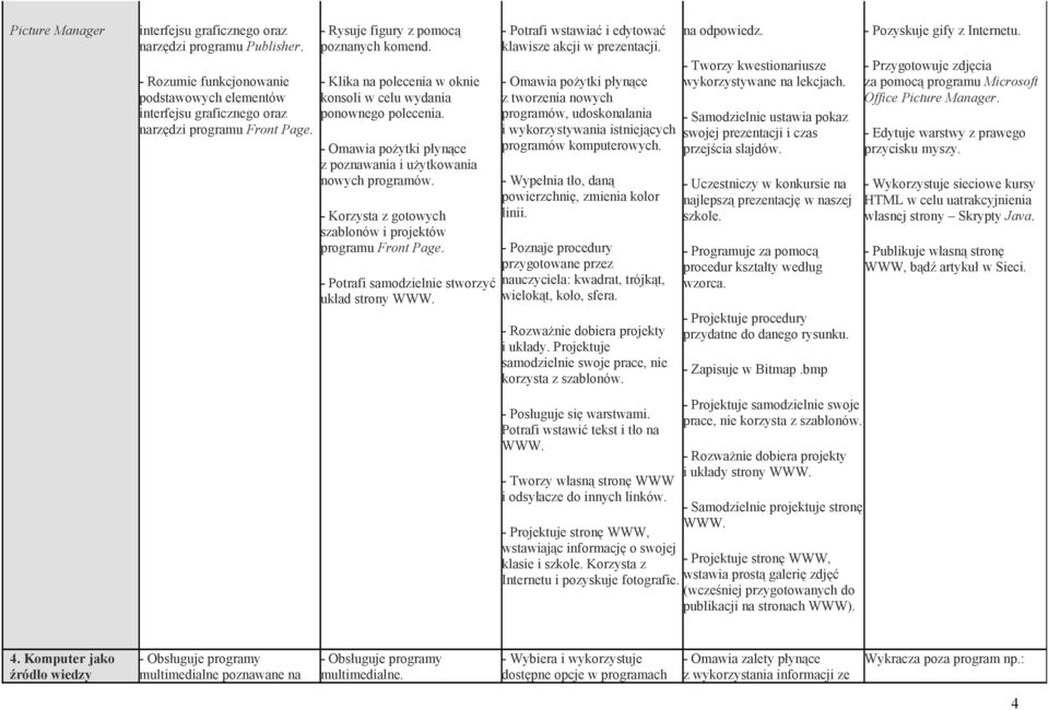 - Korzysta z gotowych szablonów i projektów programu Front Page. - Potrafi samodzielnie stworzyć układ strony - Potrafi wstawiać i edytować klawisze akcji w prezentacji.