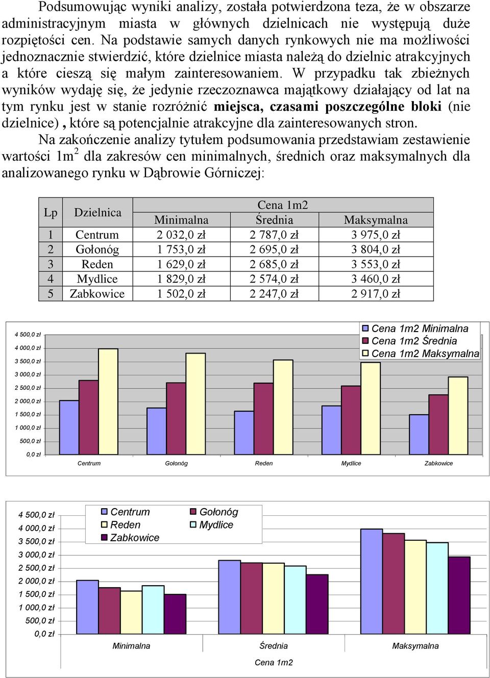 W przypadku tak zbieżnych wyników wydaję się, że jedynie rzeczoznawca majątkowy działający od lat na tym rynku jest w stanie rozróżnić miejsca, czasami poszczególne bloki (nie dzielnice), które są