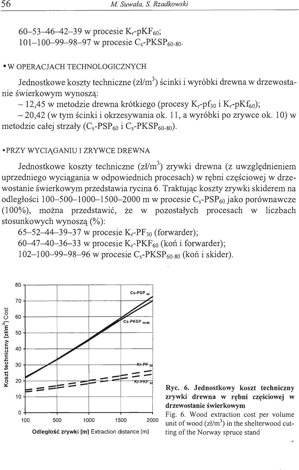 tym ścinki i krzesywania k. 11, a wyróbki p zrywce k. 10) w metdzie całej strzały (Cs-PSP60 i Cs-PKSP60-80).