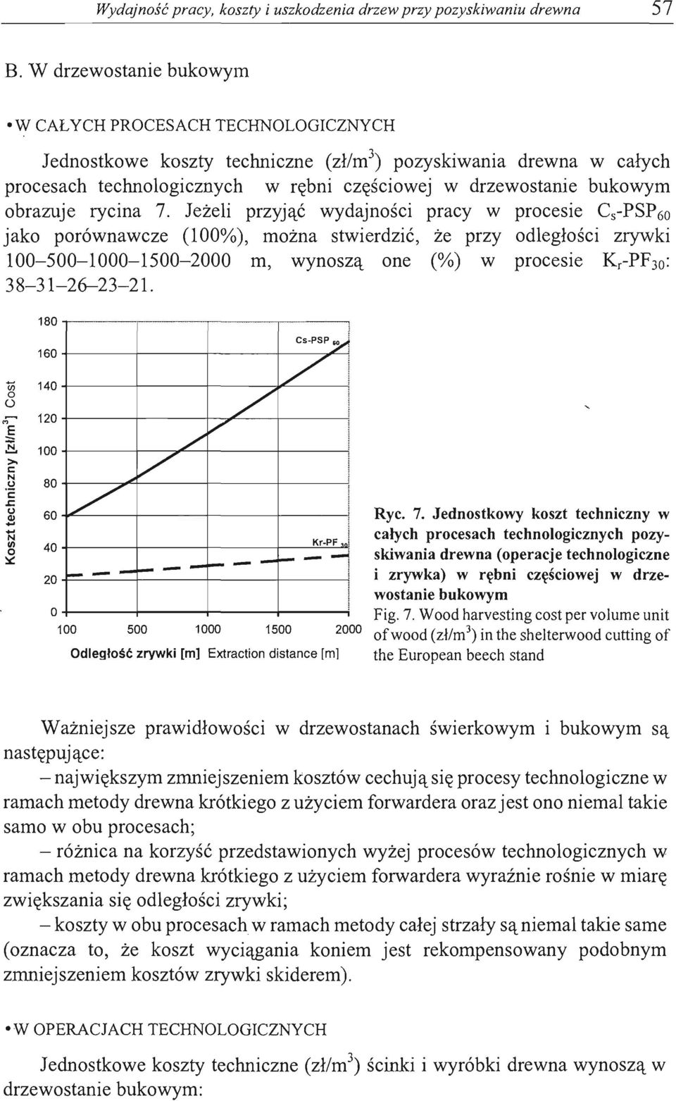 rycina 7. Jeżeli przyjąć wydajnści pracy w prcesie Cs-PSP 60 jak prównawcze (100%), mżna stwierdzić, że przy dległści zrywki 100-500-1000-1500-2000 m, wynszą ne (%) w prcesie Kr-PF30: 38-31-26-23- 21.