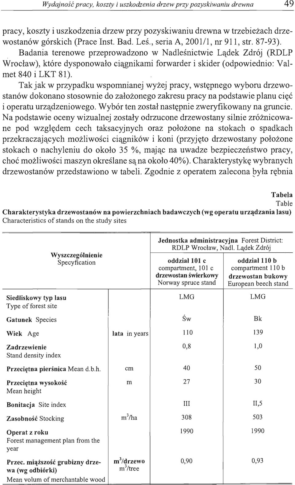 Tak jak w przypadku wspmnianej wyżej pracy, wstępneg wybru drzewstanów dknan stswnie d załżneg zakresu pracy na pdstawie planu cięć i peratu urządzeniweg.