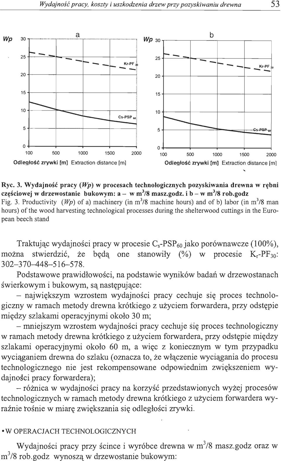 , w +-----+-----~----~----~ 100 500 1000 1500 2000 100 500 1000 1500 2000 Odległść zrywki [m] Extractin distance [m] Odległ ść zrywki [m] Extractin distance [m]... Ryc. 3.