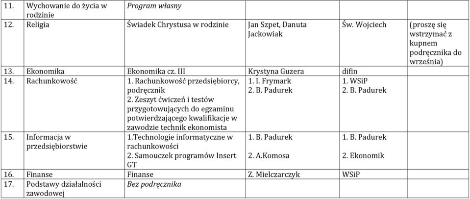 Zeszyt ćwiczeń i testów przygotowujących do egzaminu potwierdzającego kwalifikacje w zawodzie technik ekonomista 1. I. Frymark 15.