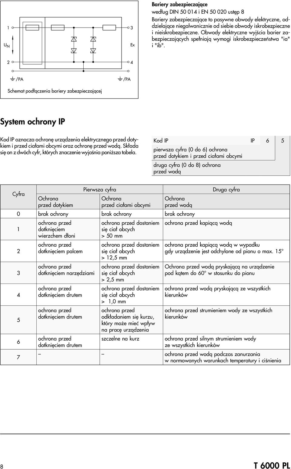 2 4 /PA /PA Schmat od³¹cznia bariry zabziczaj¹cj Systm ochrony IP Kod IP oznacza ochronê urz¹dznia lktryczngo rzd dotykim i rzd cia³ami obcymi oraz ochronê rzd wod¹.