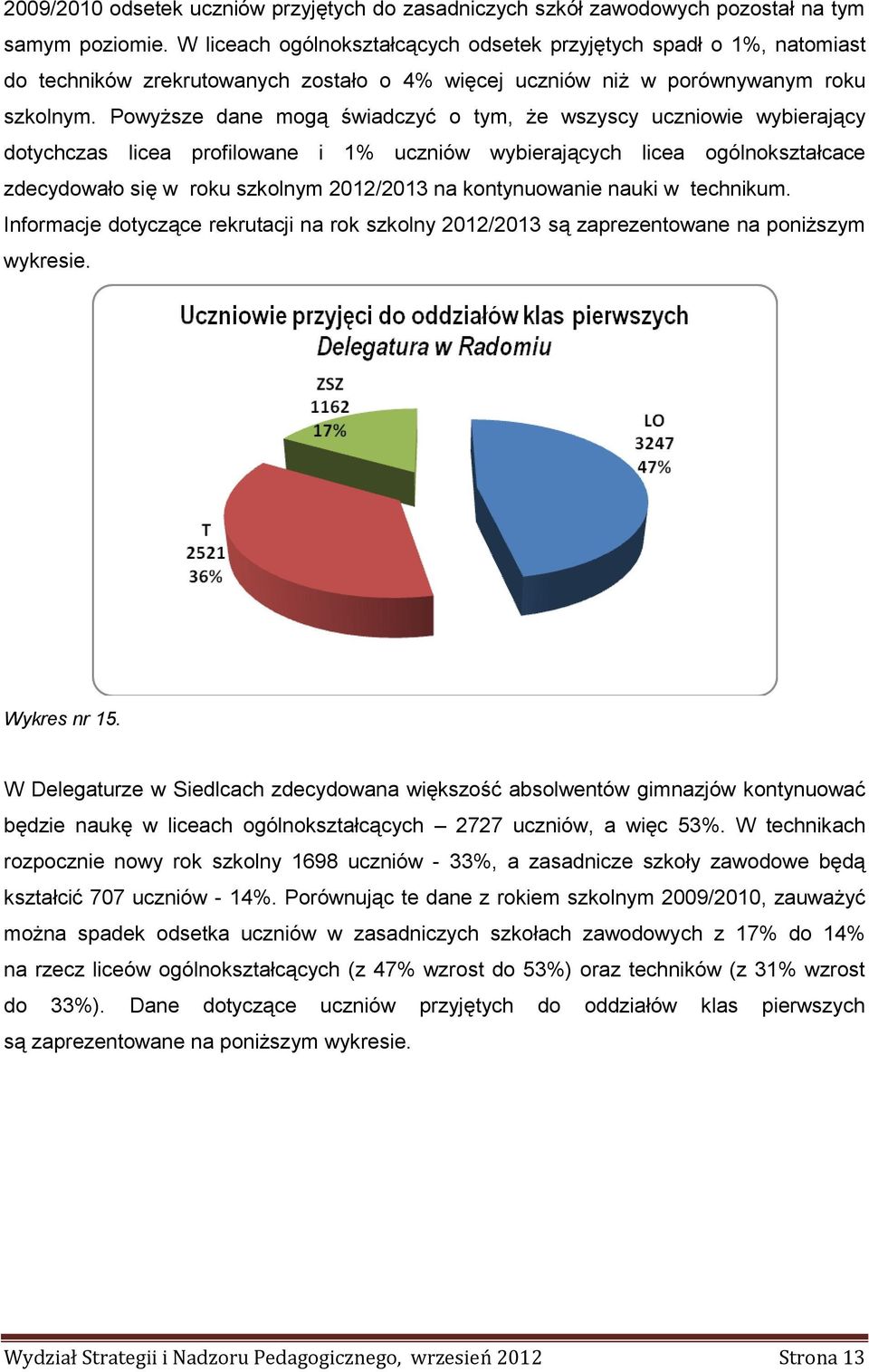 Powyższe dane mogą świadczyć o tym, że wszyscy uczniowie wybierający dotychczas licea profilowane i 1% uczniów wybierających licea ogólnokształcace zdecydowało się w roku szkolnym 2012/2013 na