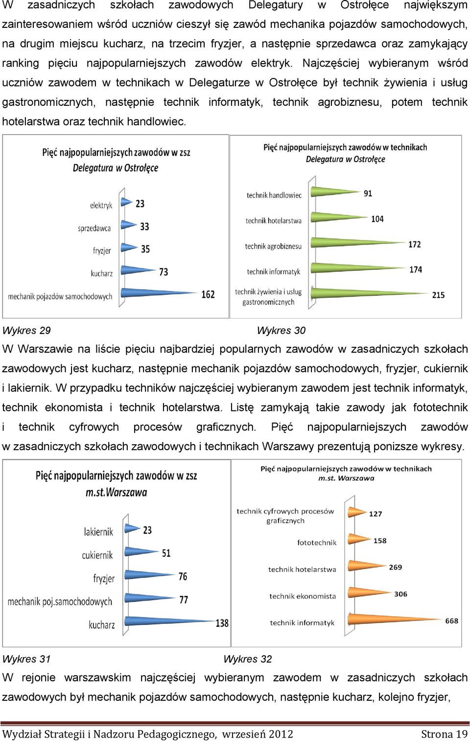 Najczęściej wybieranym wśród uczniów zawodem w technikach w Delegaturze w Ostrołęce był technik żywienia i usług gastronomicznych, następnie technik informatyk, technik agrobiznesu, potem technik