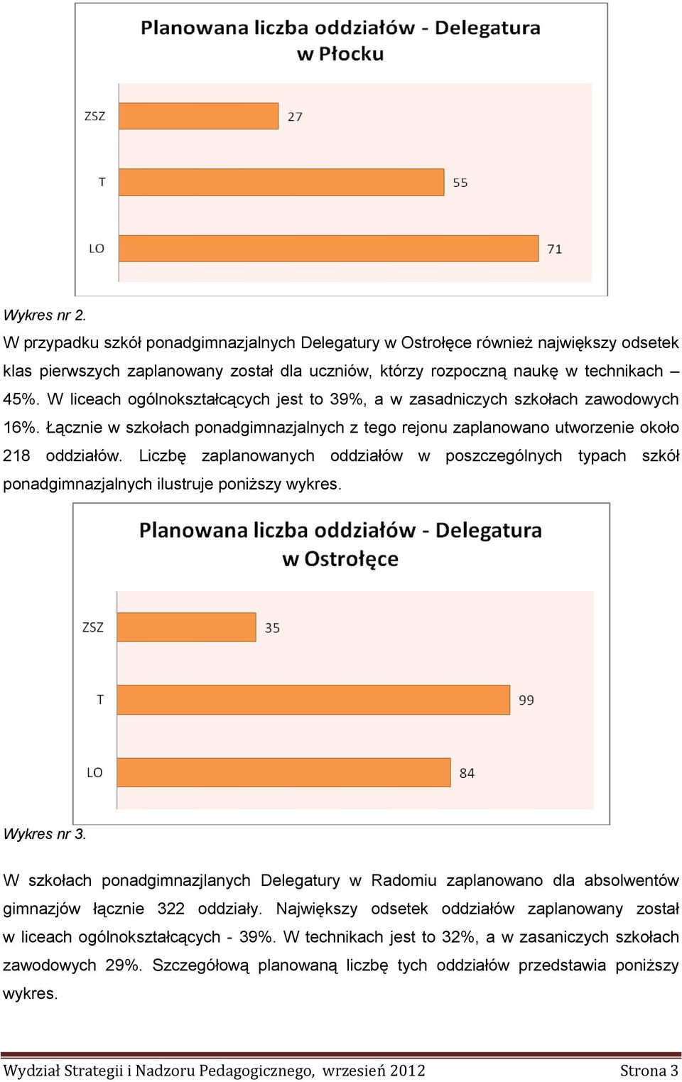 Liczbę zaplanowanych oddziałów w poszczególnych typach szkół ponadgimnazjalnych ilustruje poniższy wykres. Wykres nr 3.