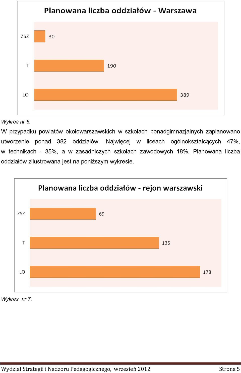 ponad 382 oddziałów.