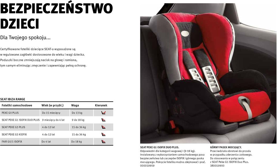 ) Waga Kierunek PEKE G0 PLUS Do 15 miesięcy Do 13 kg SEAT PEKE G1 ISOFIX DUO PLUS 9 miesięcy do 4 lat 9 do 18 kg SEAT PEKE G3 PLUS 4 do 12 lat 15 do 36 kg SEAT PEKE G3 KIDFIX 4 do 12 lat 15 do 36 kg