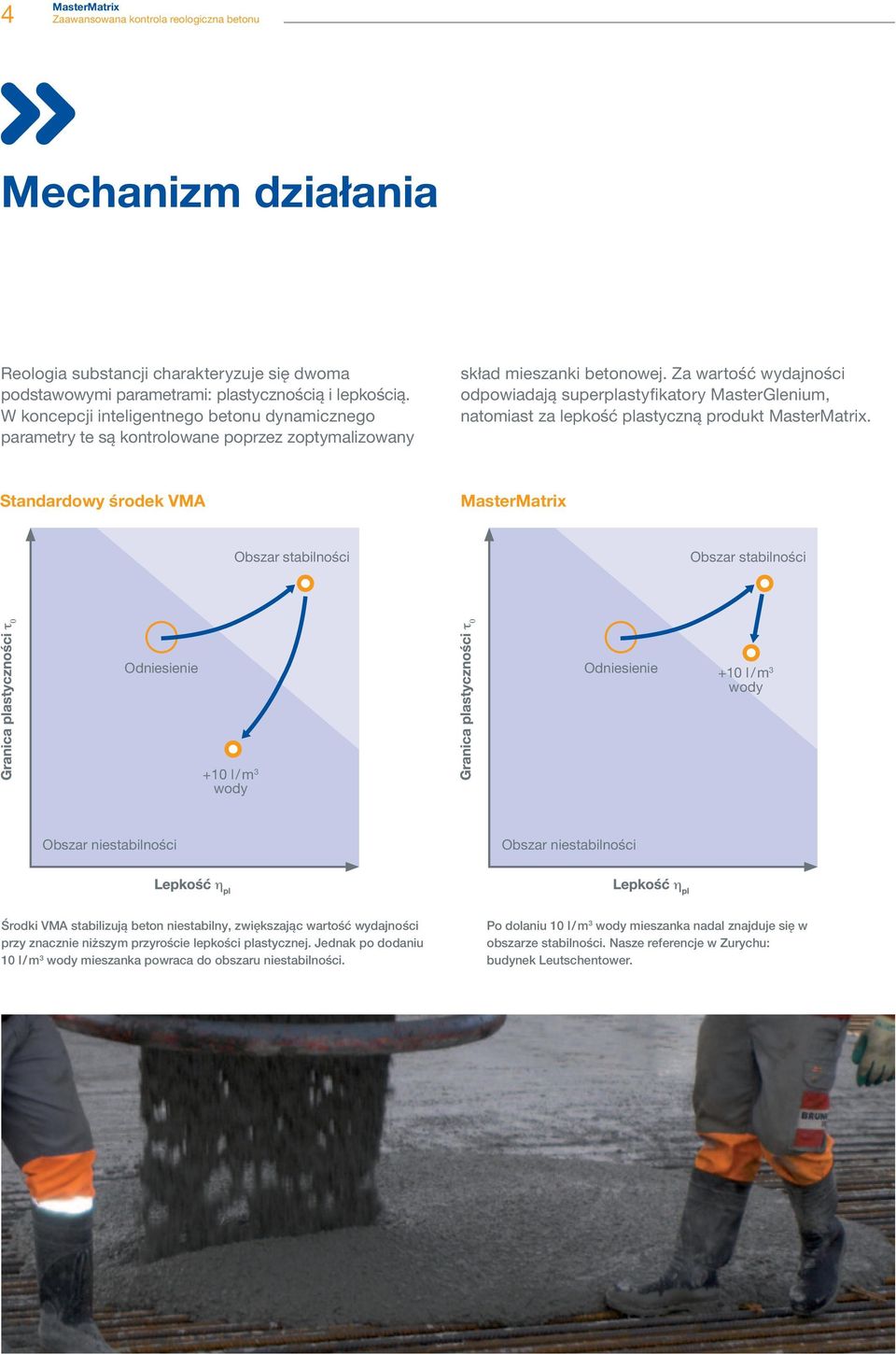 Za wartość wydajności odpowiadają superplastyfikatory MasterGlenium, natomiast za lepkość plastyczną produkt.