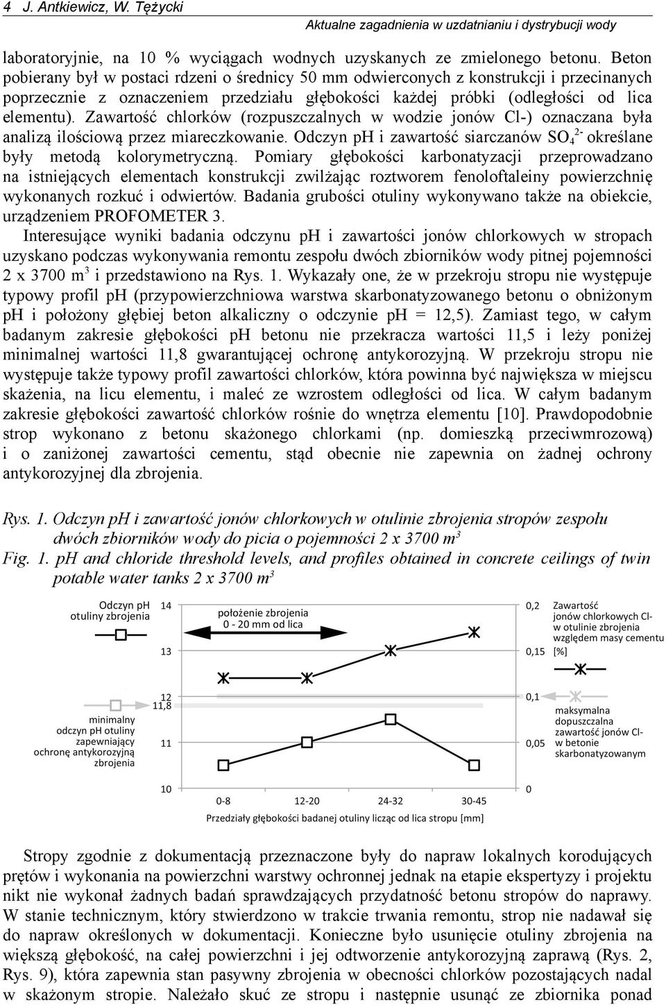 Zawartość chlorków (rozpuszczalnych w wodzie jonów Cl-) oznaczana była analizą ilościową przez miareczkowanie. Odczyn ph i zawartość siarczanów SO42- określane były metodą kolorymetryczną.