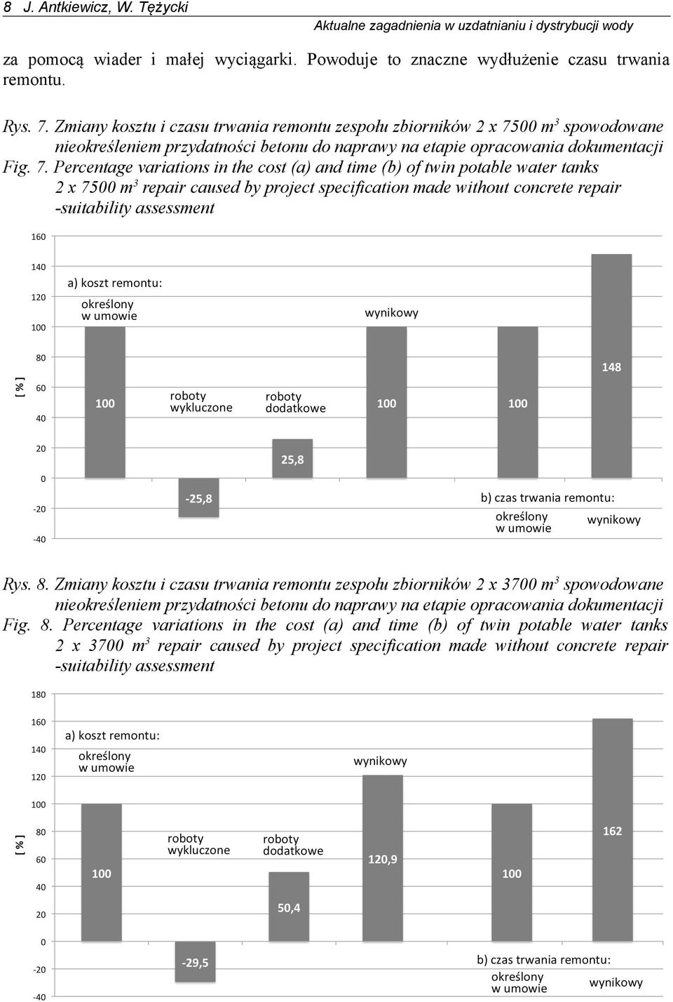 00 m3 spowodowane nieokreśleniem przydatności betonu do naprawy na etapie opracowania dokumentacji Fig. 7.