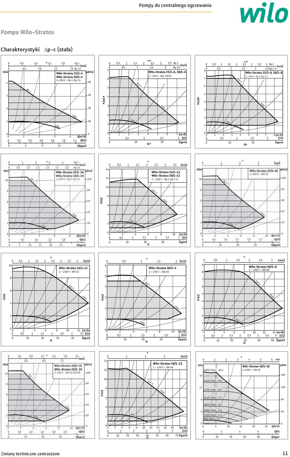 Wilo-Stratos /- ~ V - Rp, Rp ¼ p-c [m³/h],,, [l/s] [lgpm],,,, [m/s] Wilo-Stratos /- ~ V - DN,, Wilo-Stratos /- ~ V - DN [m/s],,, [m/s] 9 7 Wilo-Stratos /- ~ V - DN p-c p-c p-c [m³/h],,,, [l/s] [lgpm]