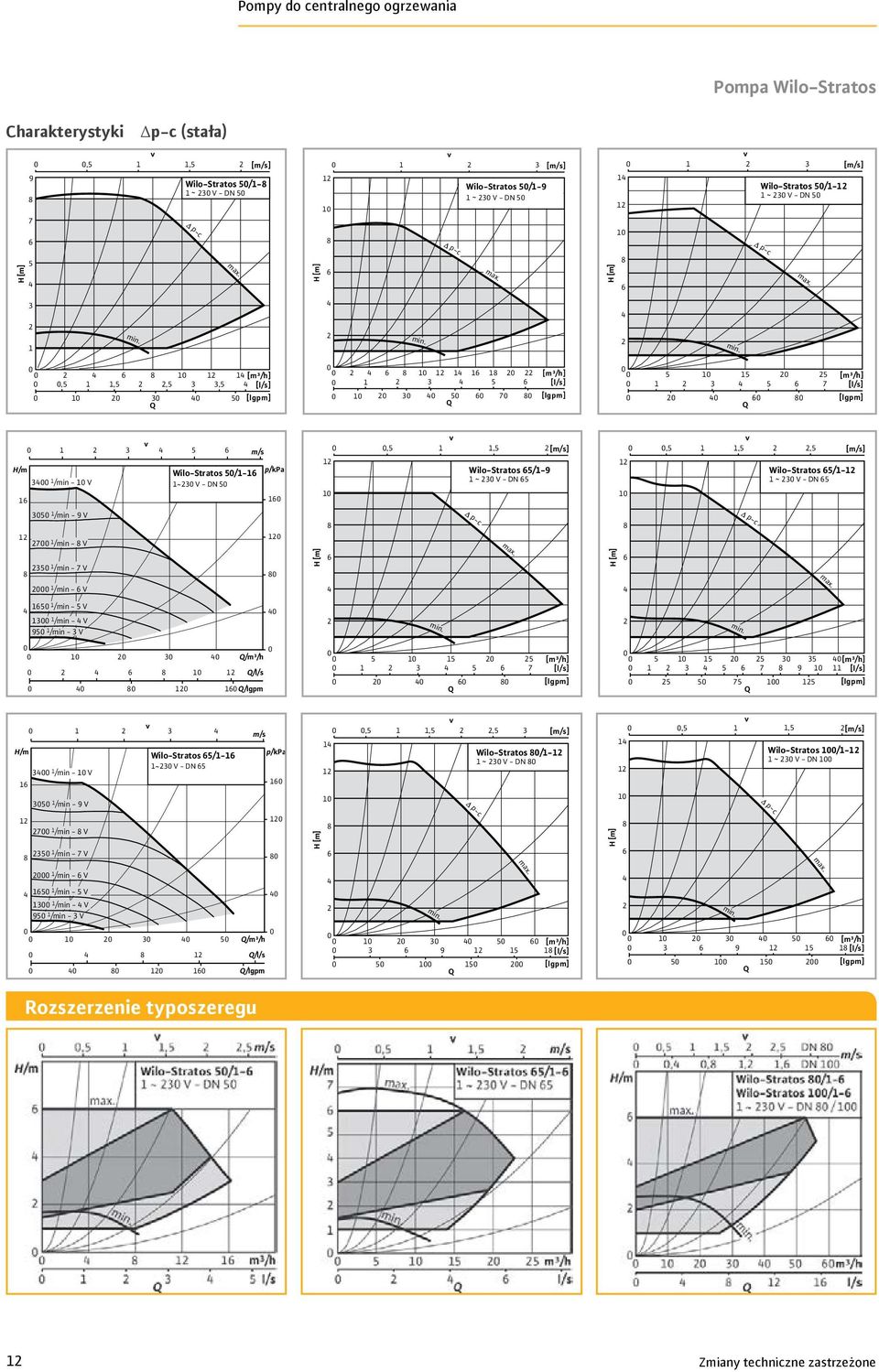 /min - V 9 /min - V 9 V V P/W n= const /Igpm P/W Δp-c /m Wilo-Stratos /- p/kpa ~ V - DN /m³/h P/W Δp- Wilo-Stratos /- ~ V - DN Wilo-Stratos /- ~ V - DN /min - VV /m /min - 9 V 7 V Wilo-Stratos /- ~ V