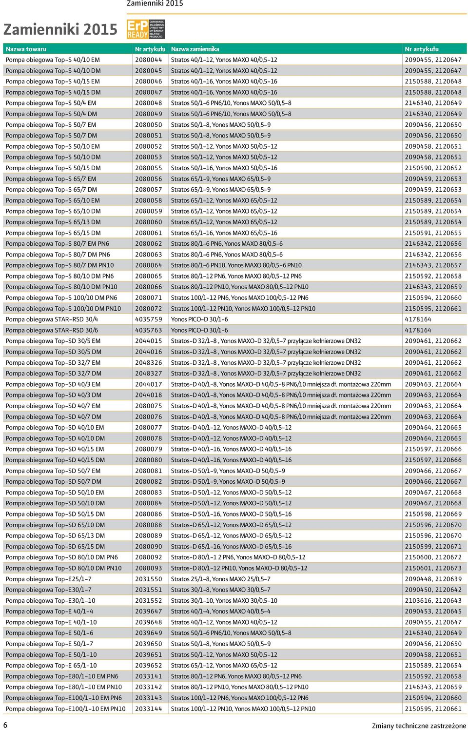 Stratos /- PN/, Yonos MAXO /,-, 9 Pompa obiegowa Top-S / DM 9 Stratos /- PN/, Yonos MAXO /,-, 9 Pompa obiegowa Top-S /7 EM Stratos /-, Yonos MAXO /,-9 9, Pompa obiegowa Top-S /7 DM Stratos /-, Yonos