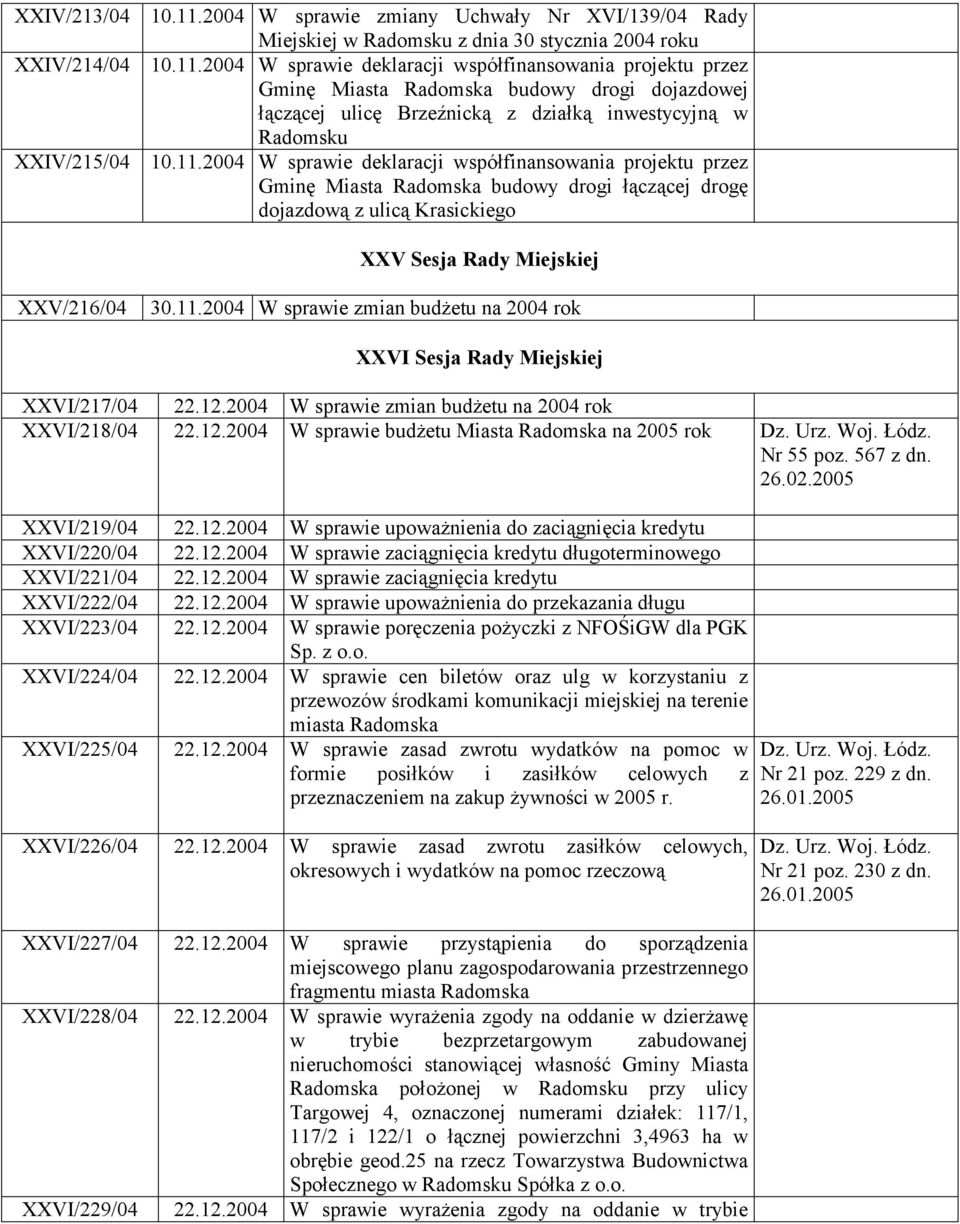 12.2004 W sprawie zmian budżetu na 2004 rok XXVI/218/04 22.12.2004 W sprawie budżetu Miasta Radomska na 2005 rok Nr 55 poz. 567 z dn. 26.02.2005 XXVI/219/04 22.12.2004 W sprawie upoważnienia do zaciągnięcia kredytu XXVI/220/04 22.