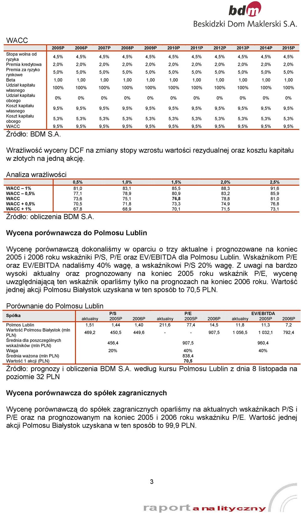 100% 100% 100% 100% 100% 100% 100% 100% Udział kapitału obcego 0% 0% 0% 0% 0% 0% 0% 0% 0% 0% 0% Koszt kapitału własnego 9,5% 9,5% 9,5% 9,5% 9,5% 9,5% 9,5% 9,5% 9,5% 9,5% 9,5% Koszt kapitału obcego