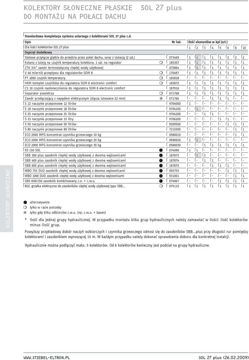 ) 073469 1 1 1 1 1 2 2 2 Kolano z tuleją na czujnik temperatury kolektora, 1 szt.