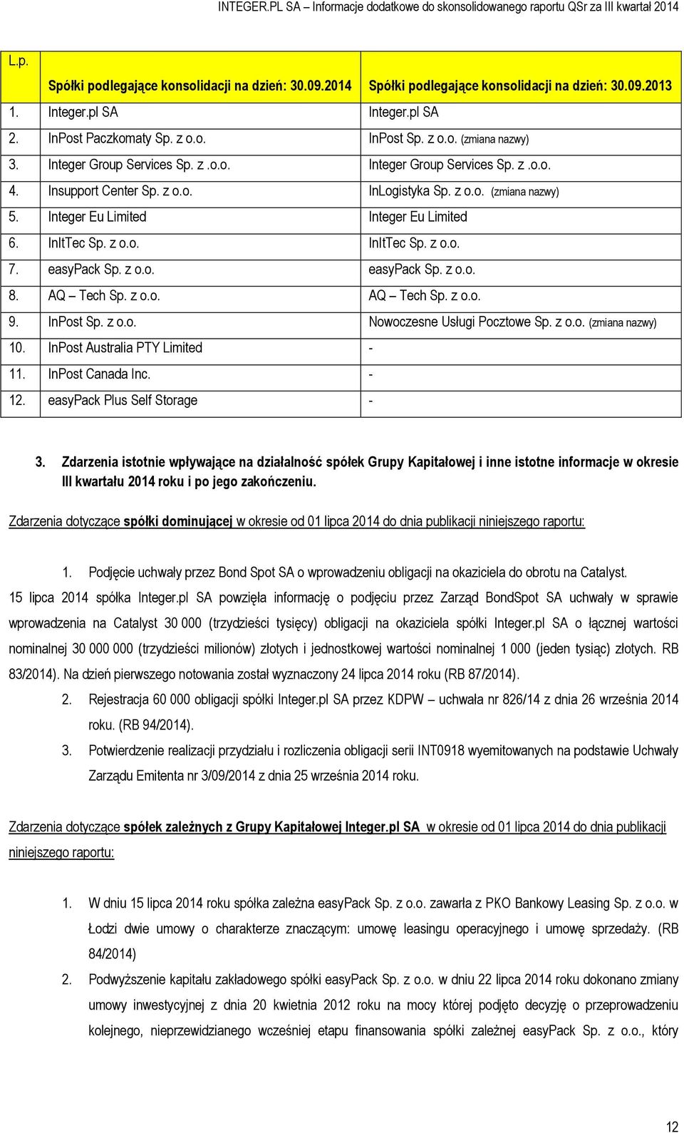 easypack Sp. z o.o. easypack Sp. z o.o. 8. AQ Tech Sp. z o.o. AQ Tech Sp. z o.o. 9. InPost Sp. z o.o. Nowoczesne Usługi Pocztowe Sp. z o.o. (zmiana nazwy) 10. InPost Australia PTY Limited - 11.