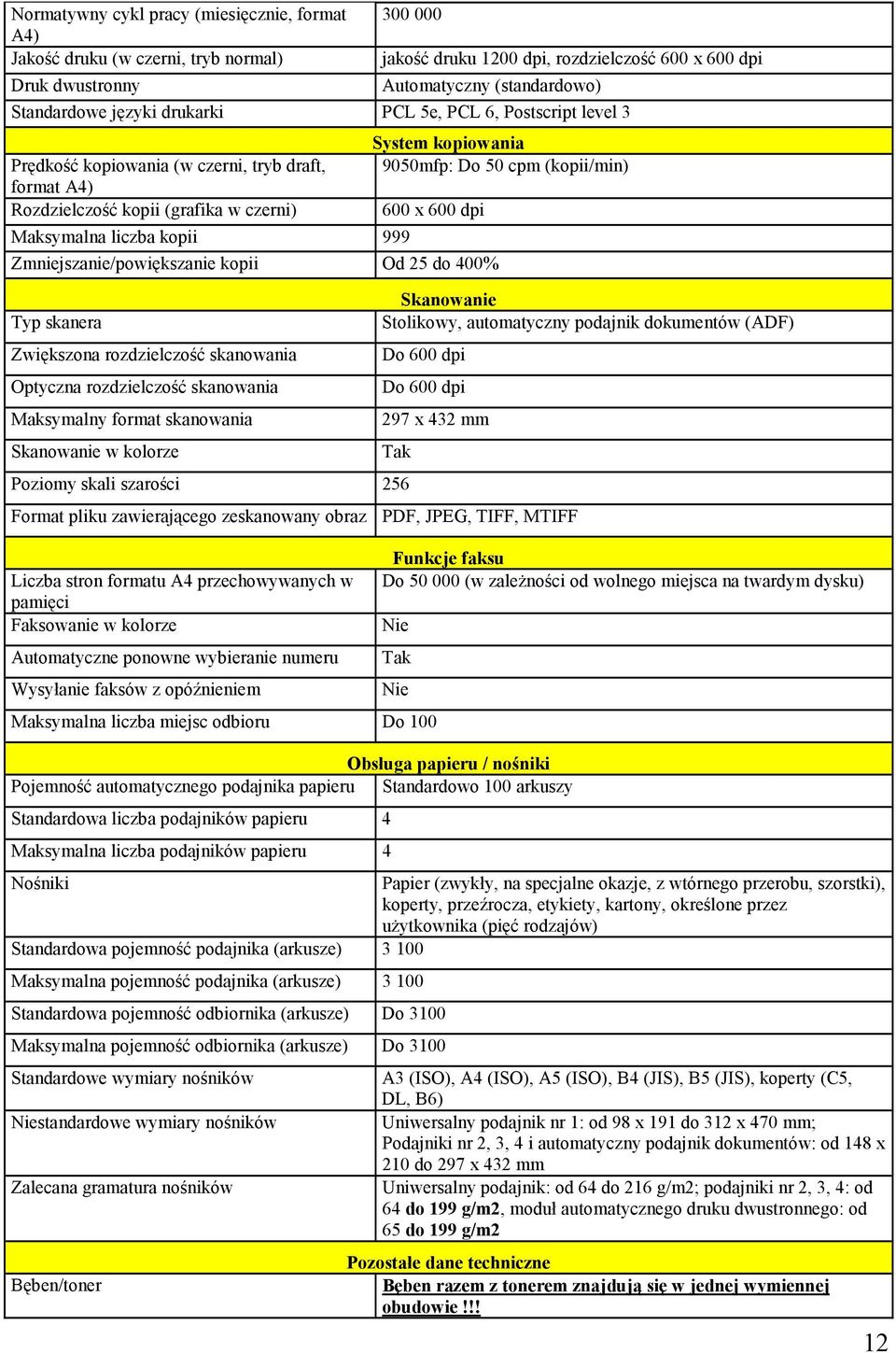 600 dpi Maksymalna liczba kopii 999 Zmniejszanie/powiększanie kopii Od 25 do 400% Typ skanera Zwiększona rozdzielczość skanowania Optyczna rozdzielczość skanowania Maksymalny format skanowania