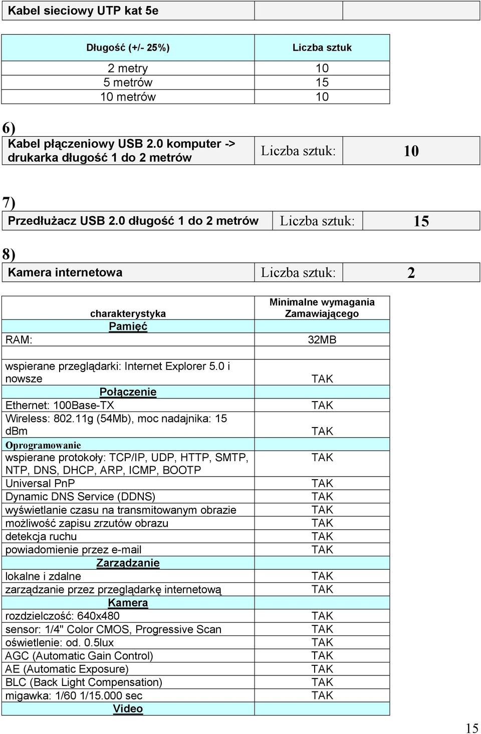 0 i nowsze Połączenie Ethernet: 00Base-TX Wireless: 802.