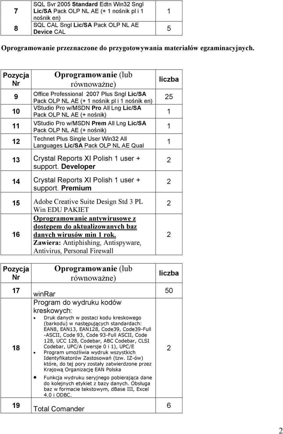 Pozycja Nr 9 0 2 Oprogramowanie (lub równowaŝne) Office Professional 2007 Plus Sngl Lic/SA Pack OLP NL AE (+ nośnik pl i nośnik en) VStudio Pro w/msdn Pro All Lng Lic/SA Pack OLP NL AE (+ nośnik)