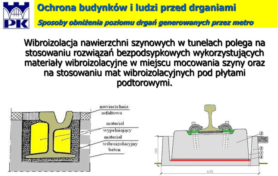 stosowaniu rozwiązań bezpodsypkowych wykorzystujących materiały wibroizolacyjne w