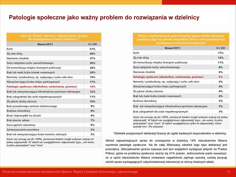 Remonty i przebudowy, np.