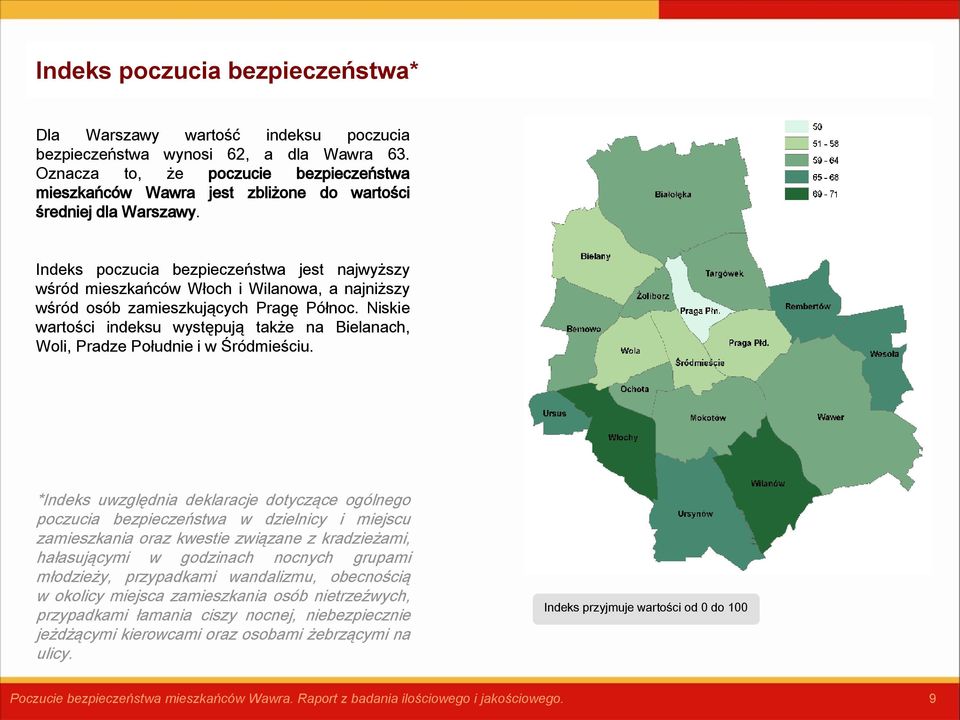 Indeks poczucia bezpieczeństwa jest najwyższy wśród mieszkańców Włoch i Wilanowa, a najniższy wśród osób zamieszkujących Pragę Północ.