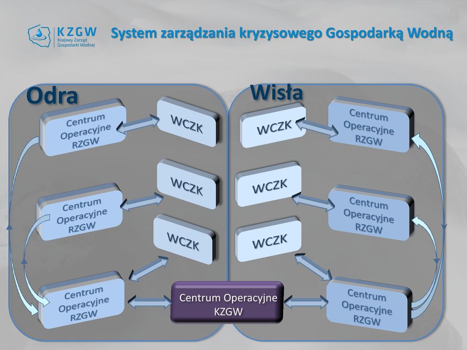 Gospodarką Wodną