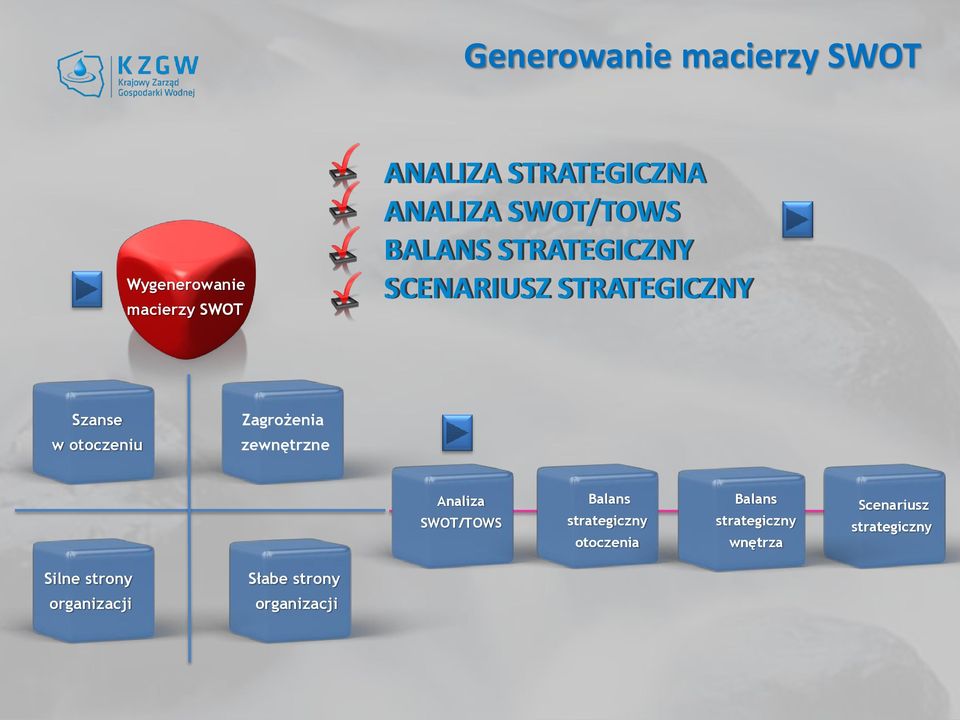 Zagrożenia zewnętrzne Analiza SWOT/TOWS Balans strategiczny otoczenia Balans