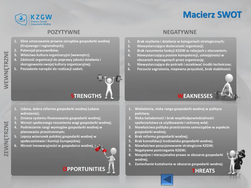 Brak myślenia i działania w kategoriach strategicznych; 2. Niewystarczająca skuteczność organizacji; 3. Brak rozumienia funkcji KZGW w relacjach z otoczeniem; 4.