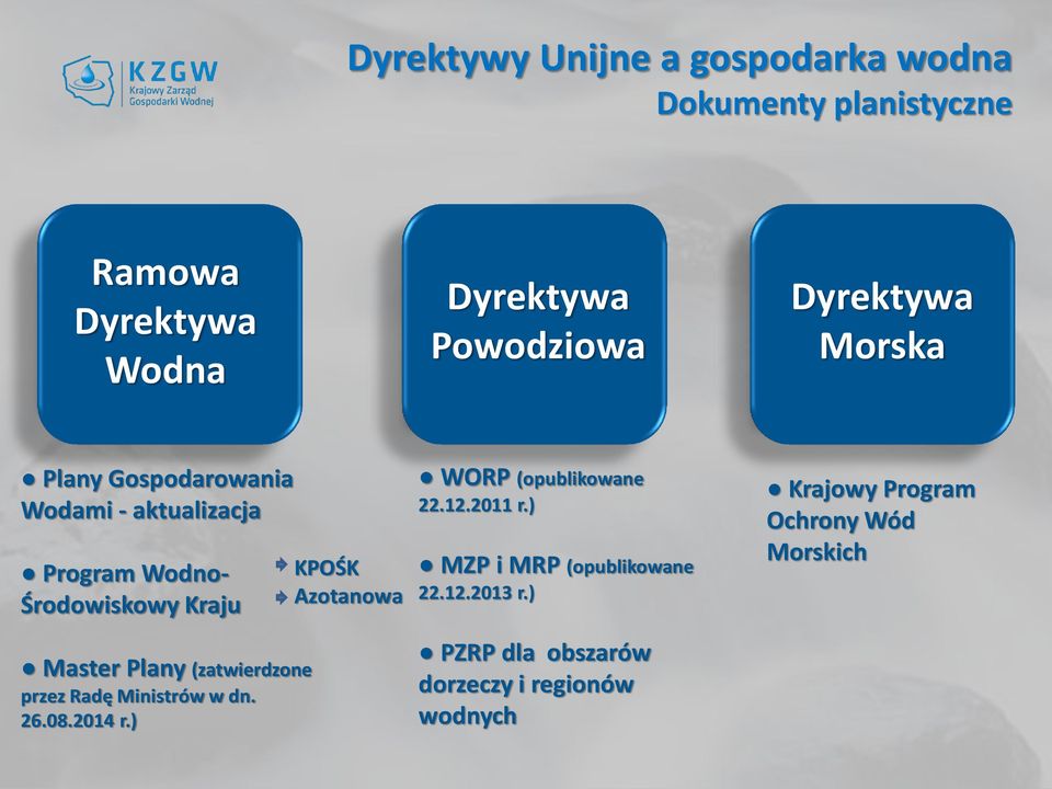 (zatwierdzone przez Radę Ministrów w dn. 26.08.2014 r.) KPOŚK Azotanowa WORP (opublikowane 22.12.2011 r.