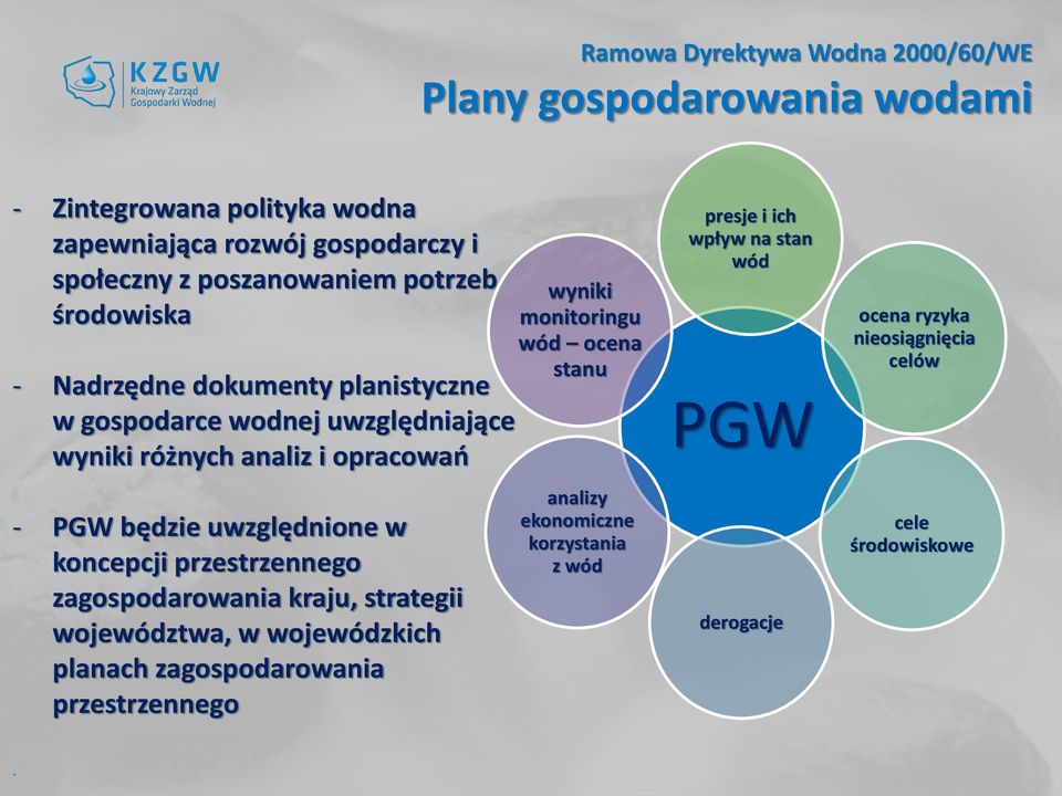 uwzględnione w koncepcji przestrzennego zagospodarowania kraju, strategii województwa, w wojewódzkich planach zagospodarowania przestrzennego wyniki